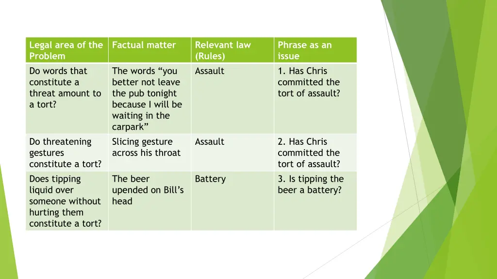 legal area of the problem do words that