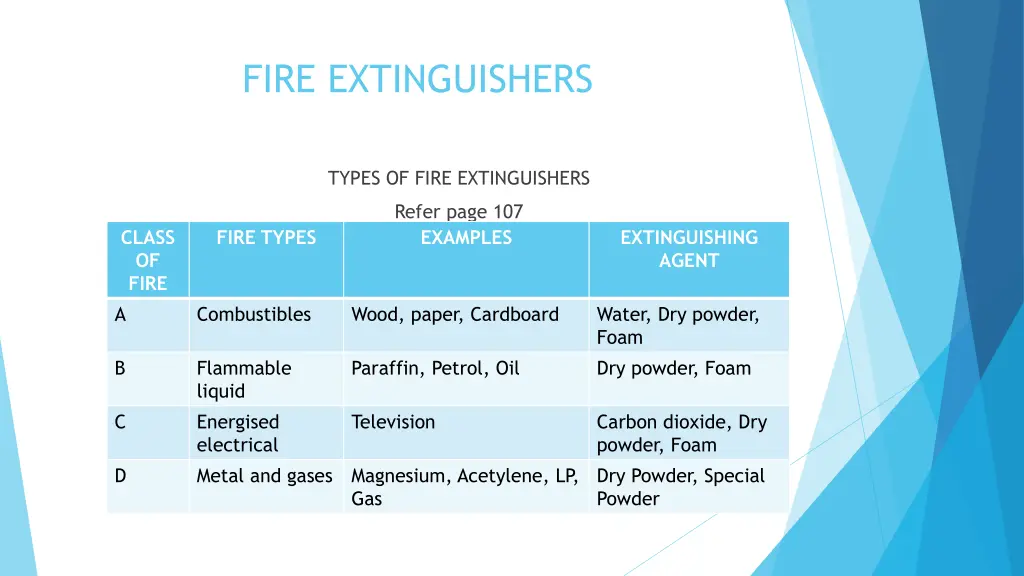 fire extinguishers