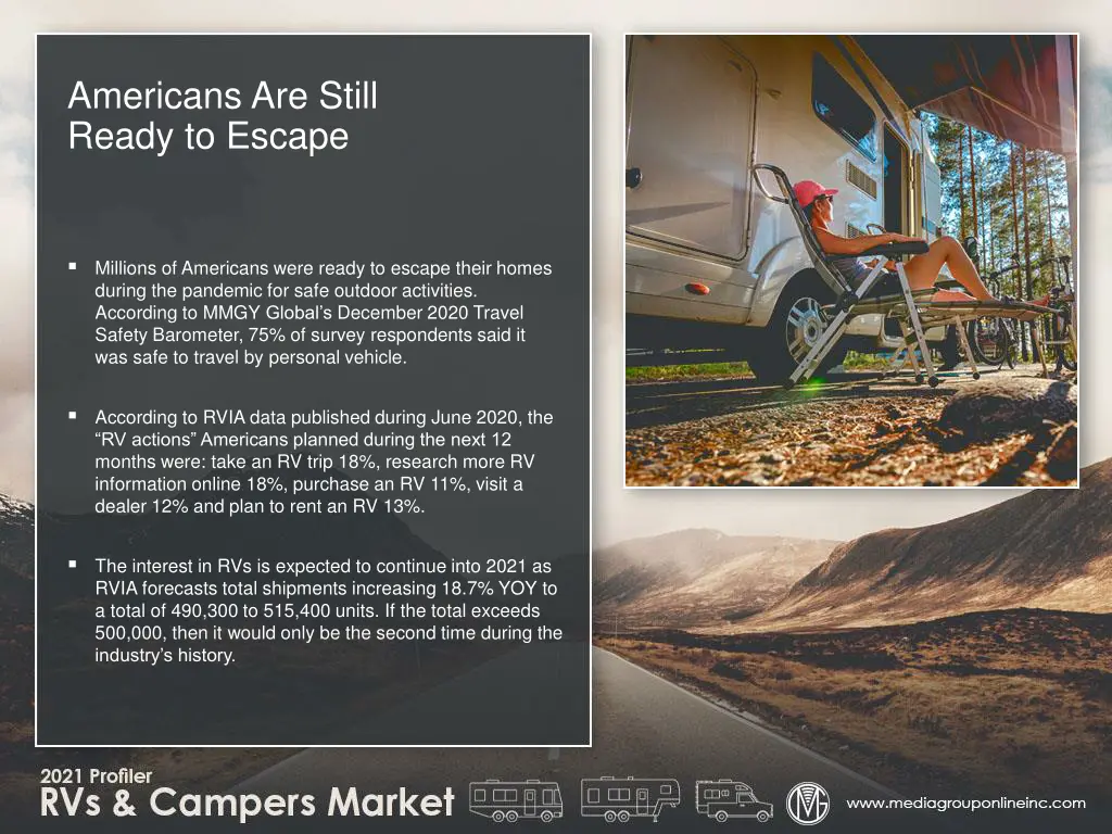 americans are still ready to escape