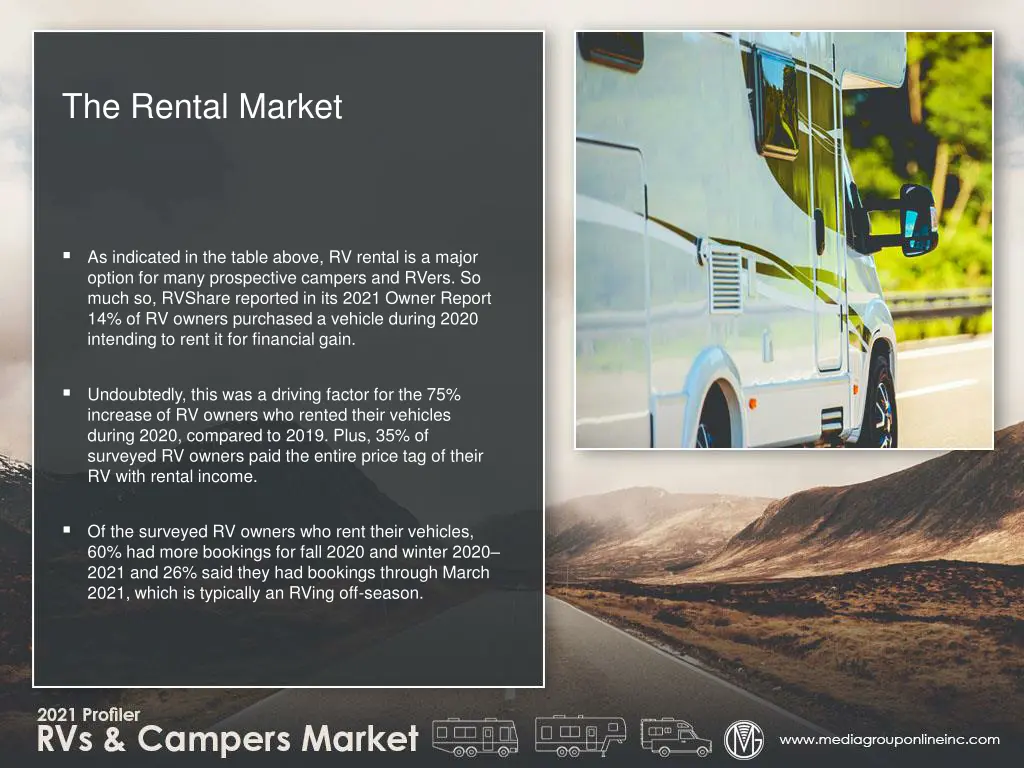 the rental market