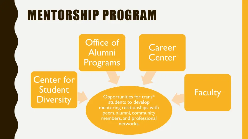 mentorship program 1
