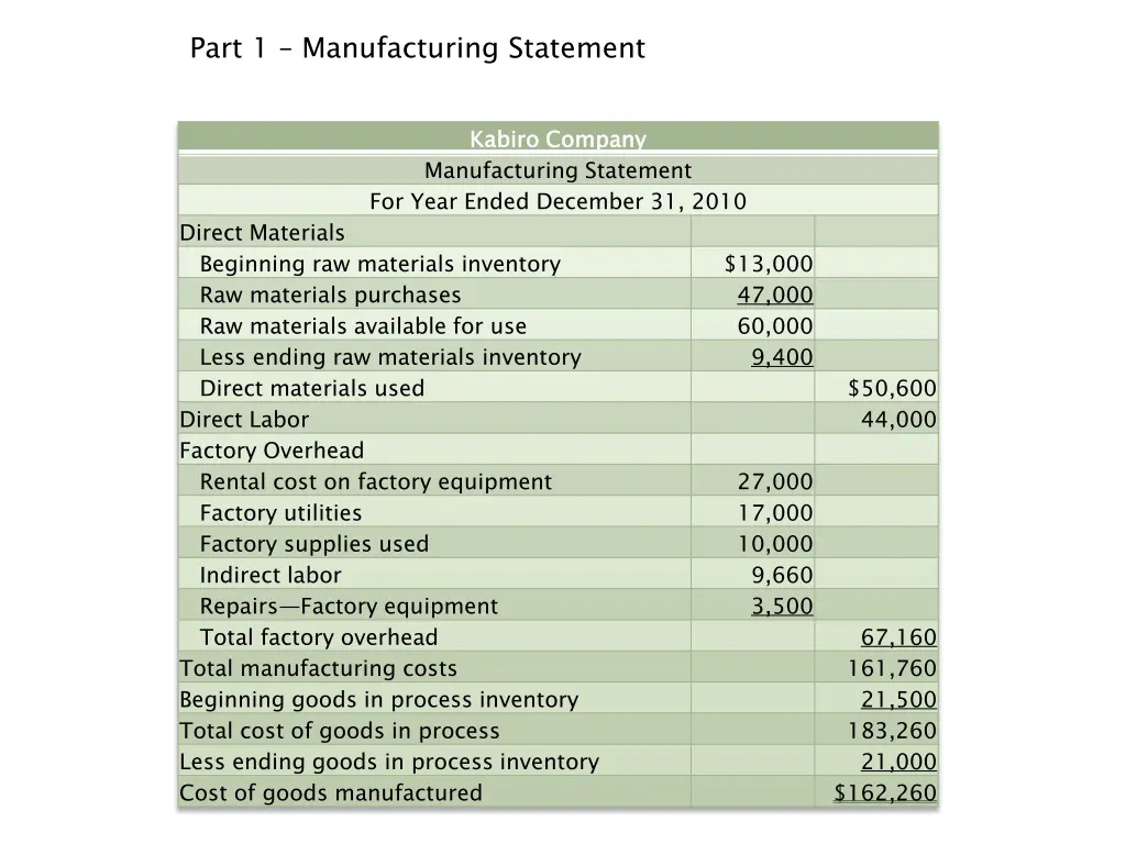 part 1 manufacturing statement