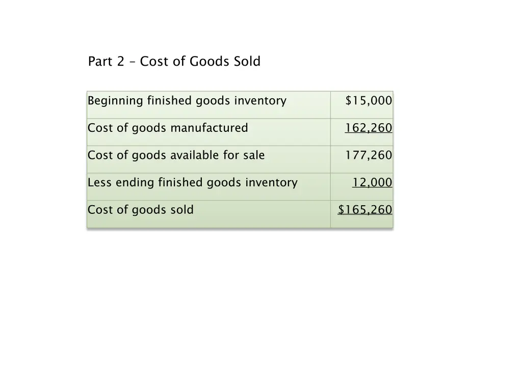 part 2 cost of goods sold