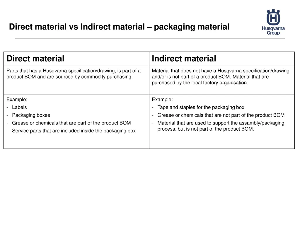 direct material vs indirect material packaging