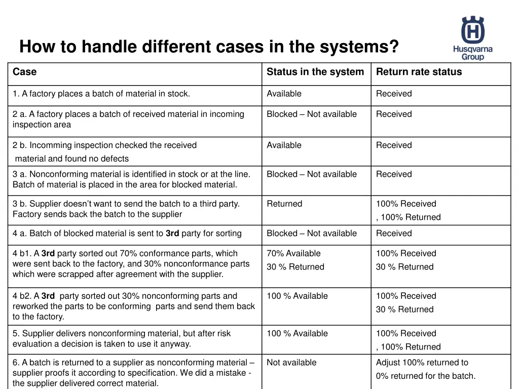how to handle different cases in the systems