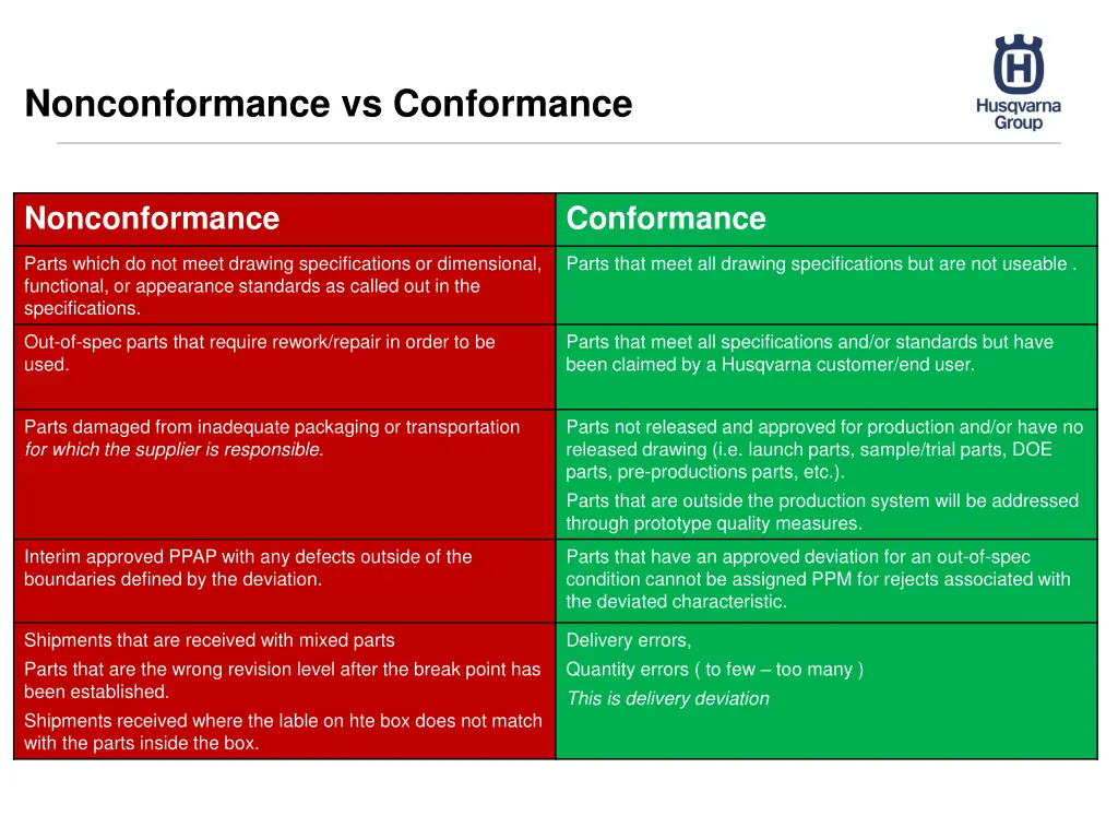 nonconformance vs conformance
