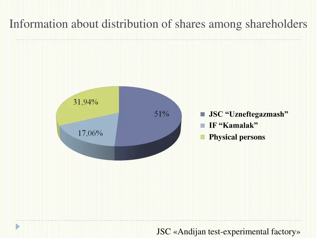 information about distribution of shares among