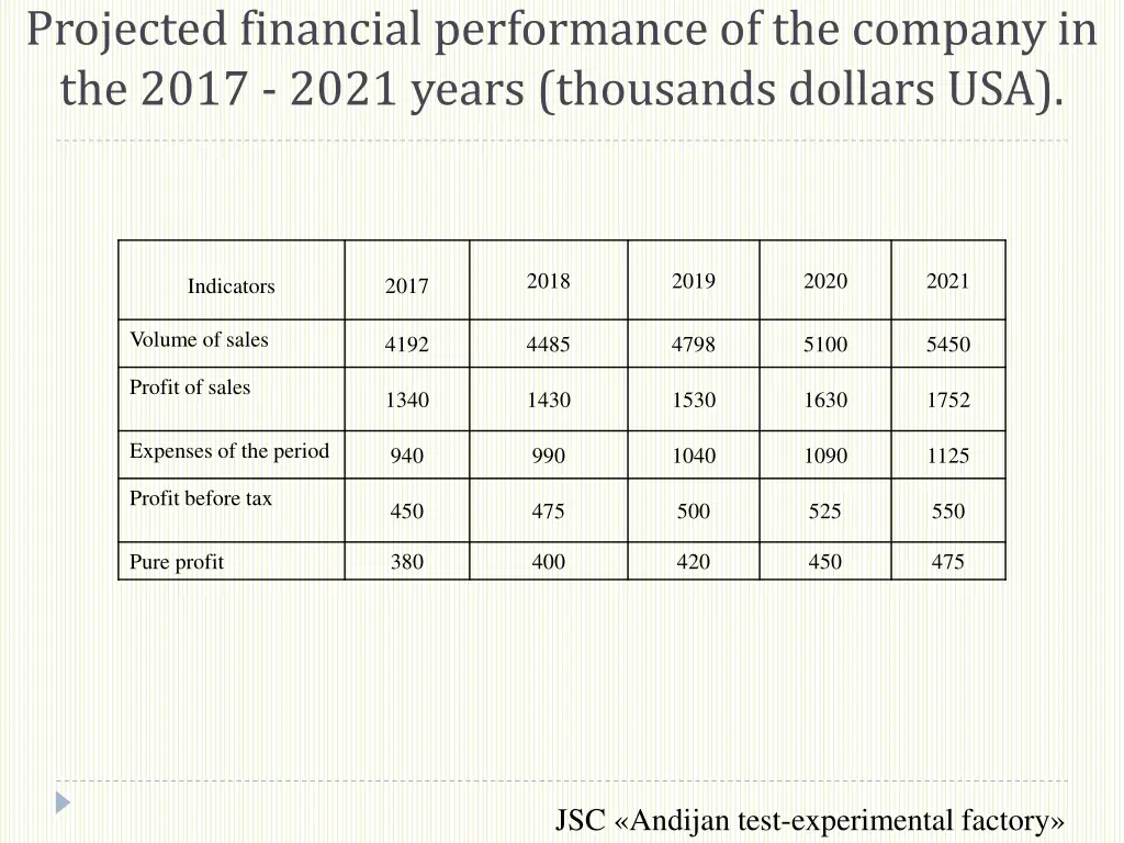 projected financial performance of the company