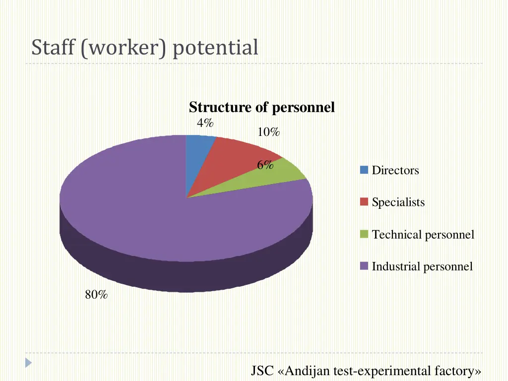 staff worker potential 1