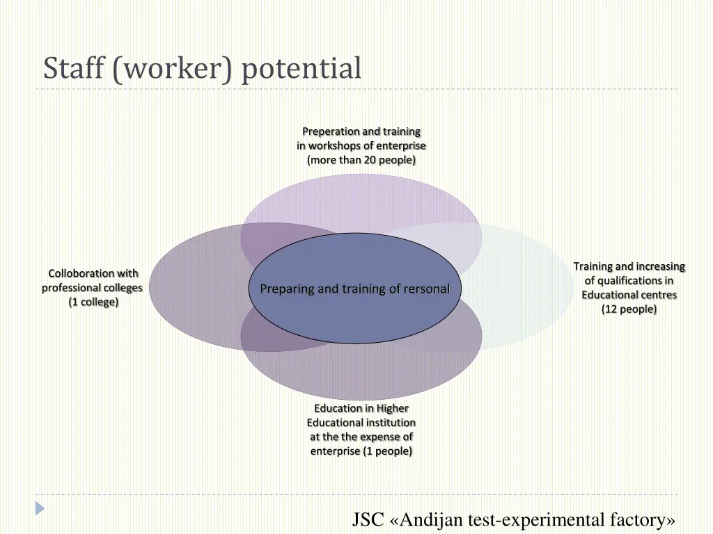 staff worker potential