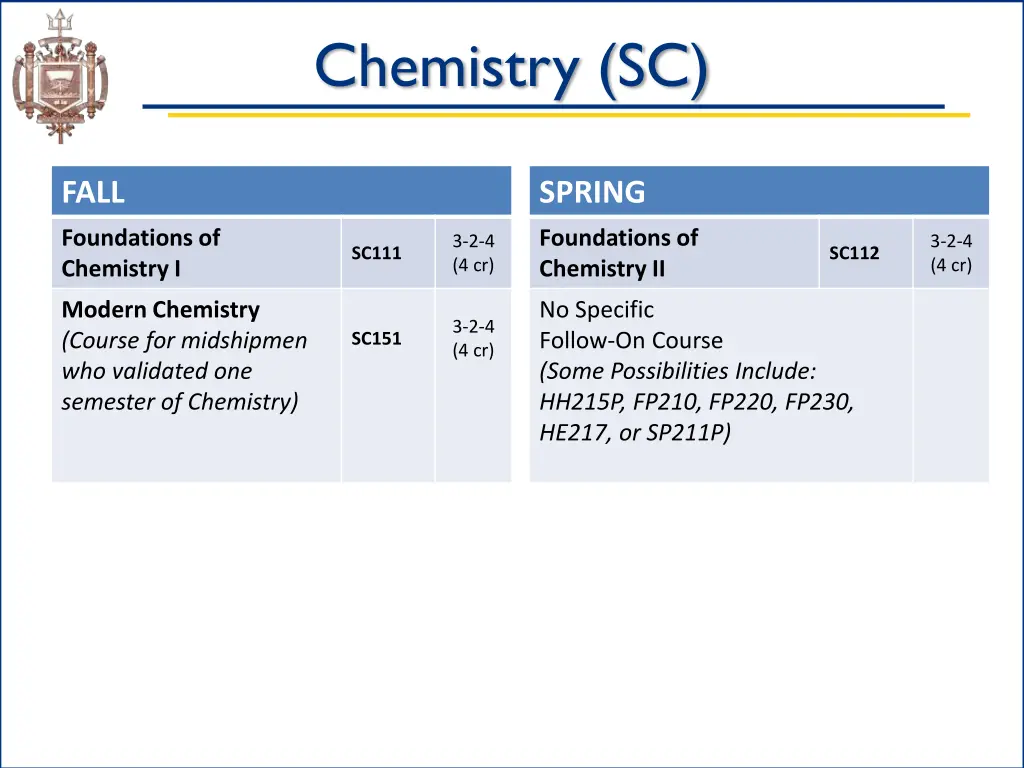 chemistry sc