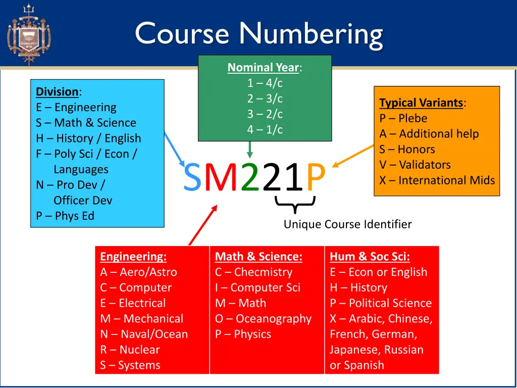 course numbering