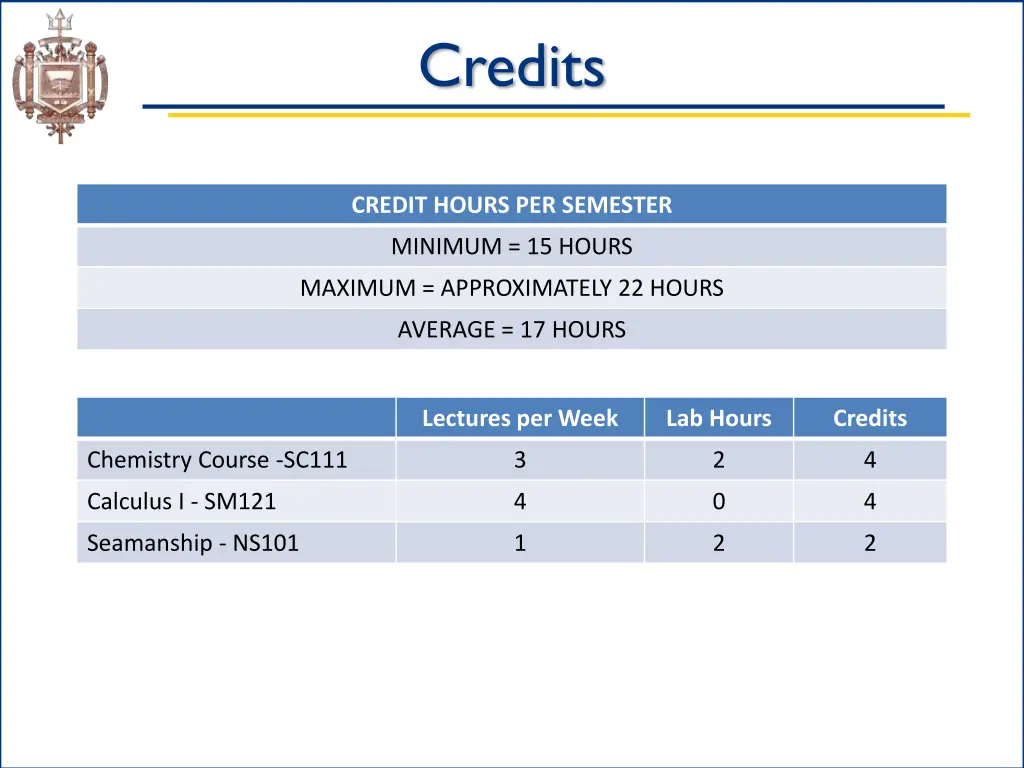 credits