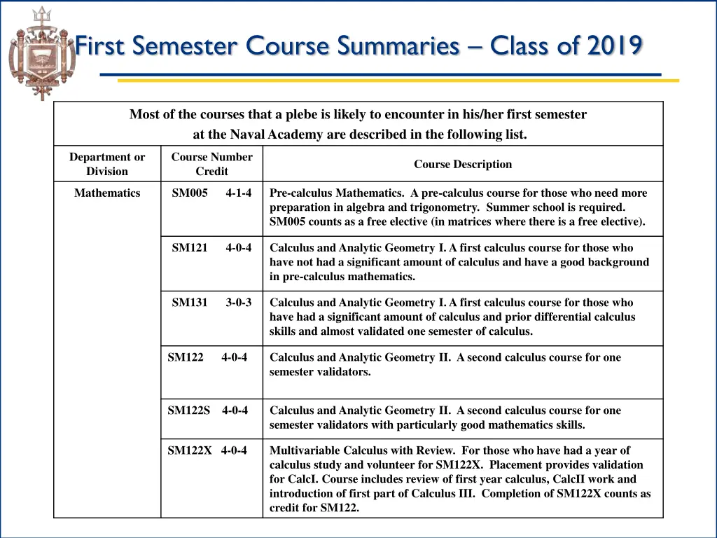 first semester course summaries class of 2019