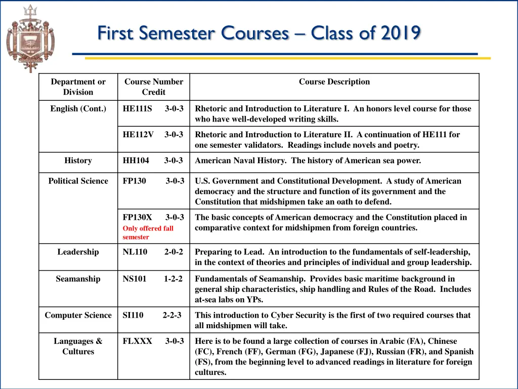 first semester courses class of 2019 1