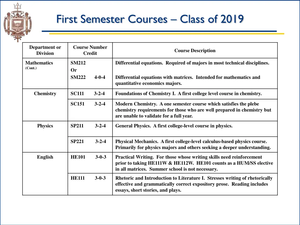 first semester courses class of 2019
