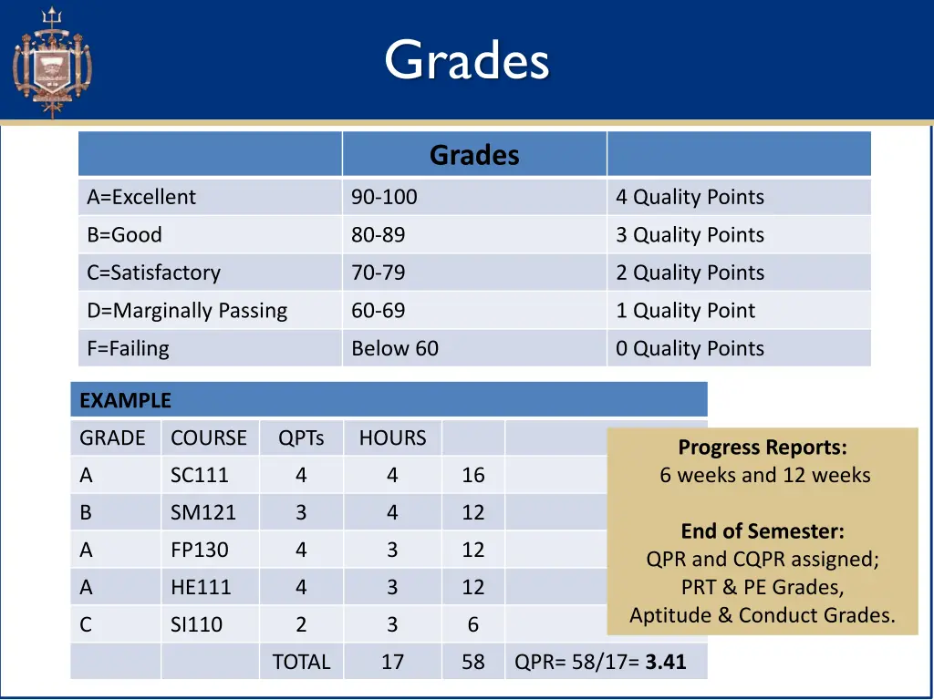grades