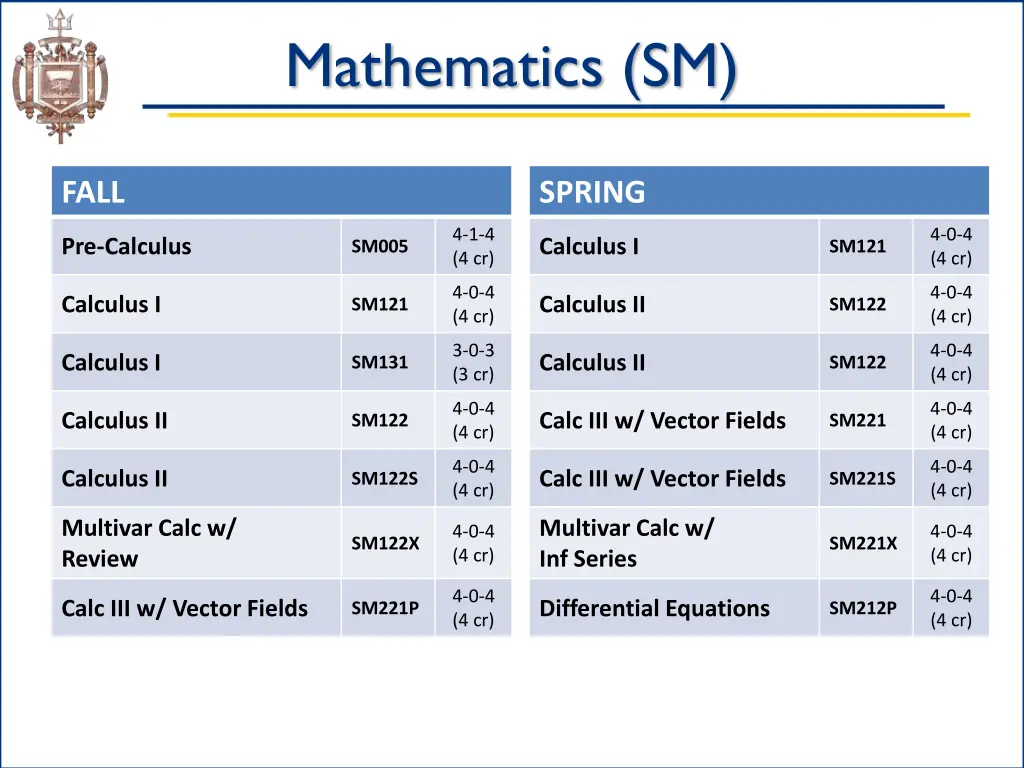 mathematics sm