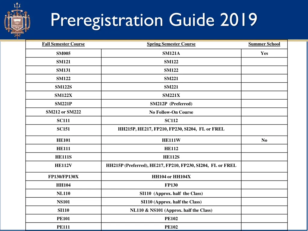 preregistration guide 2019