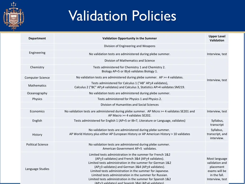 validation policies