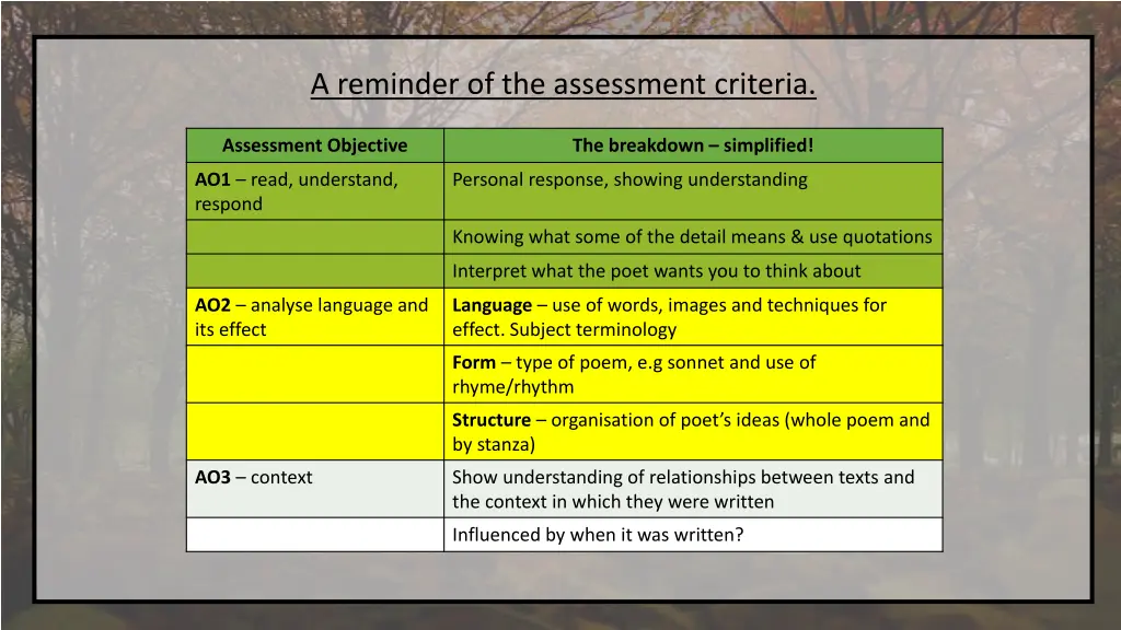 a reminder of the assessment criteria