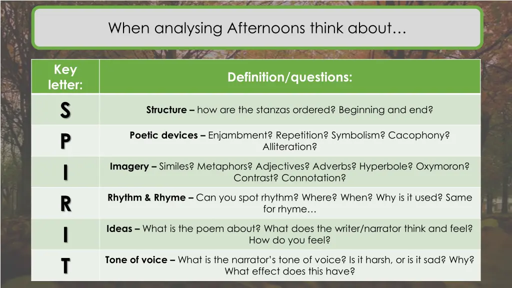 when analysing afternoons think about