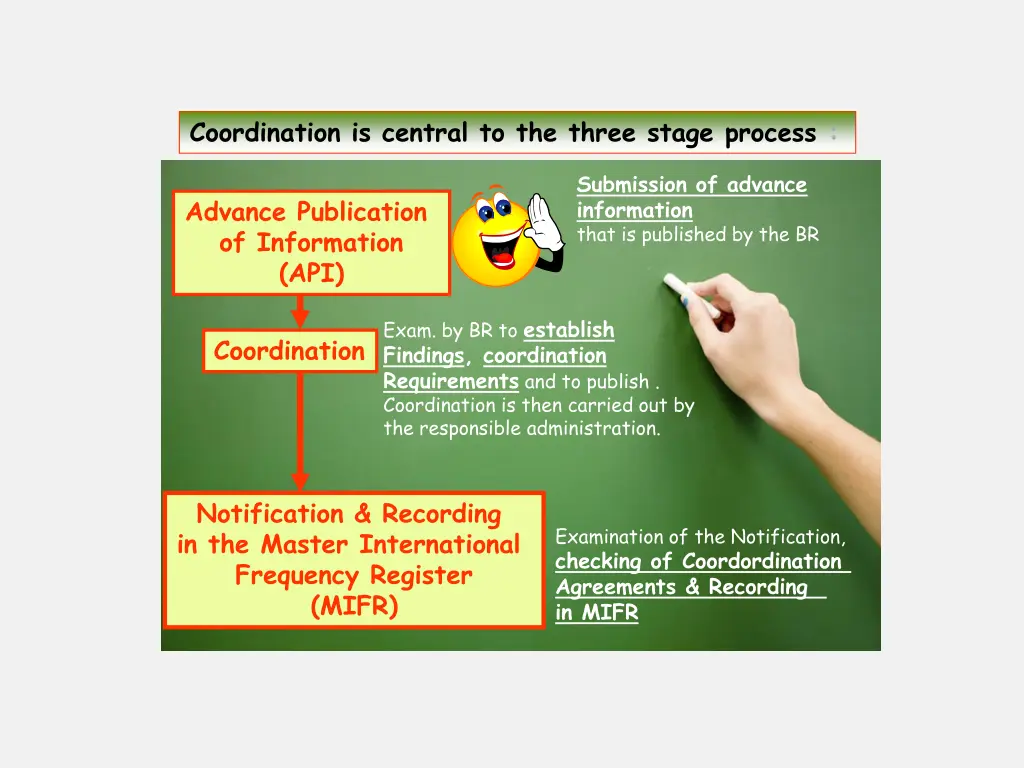 coordination is central to the three stage process