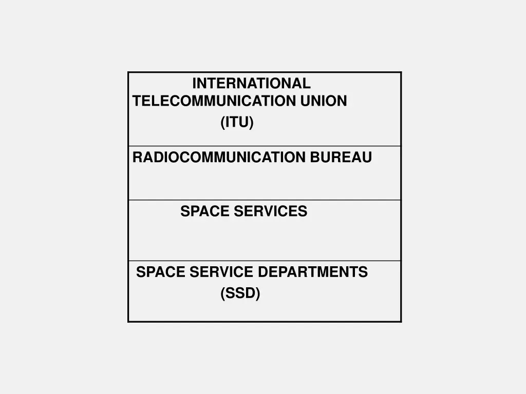 international telecommunication union itu