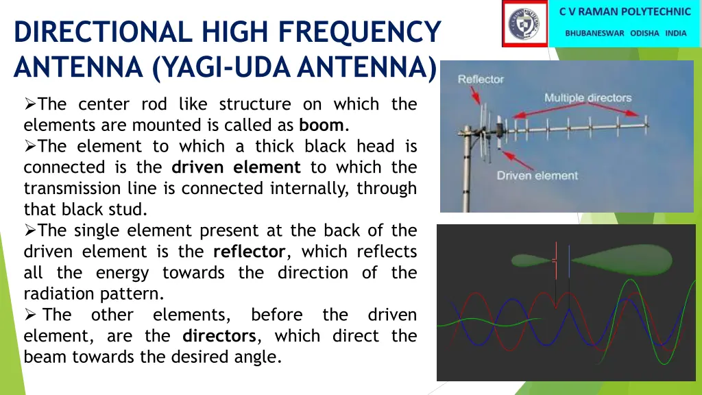 directional high frequency antenna yagi 1