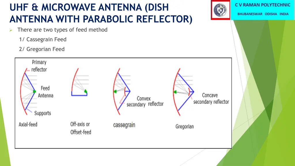 uhf microwave antenna dish antenna with parabolic 1