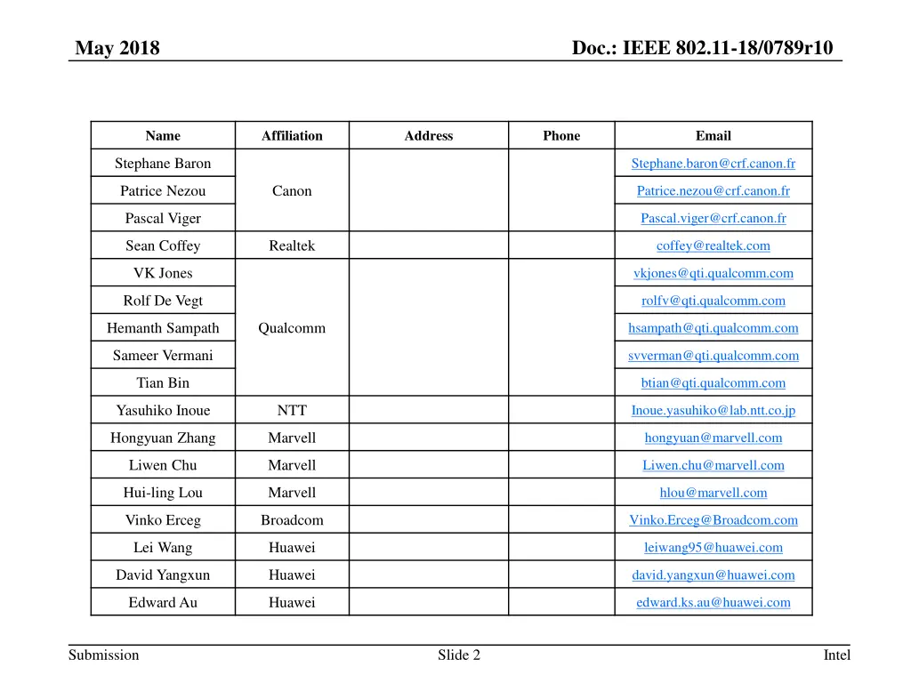 doc ieee 802 11 18 0789r10 1