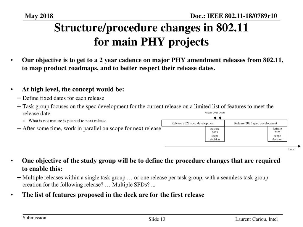 doc ieee 802 11 18 0789r10 12
