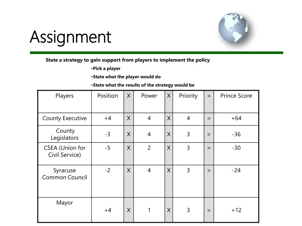 assignment assignment