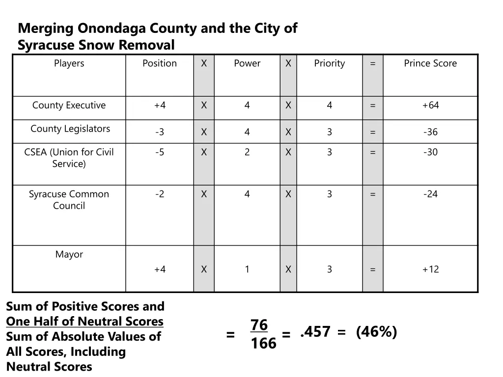 merging onondaga county and the city of syracuse