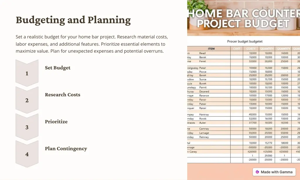 budgeting and planning