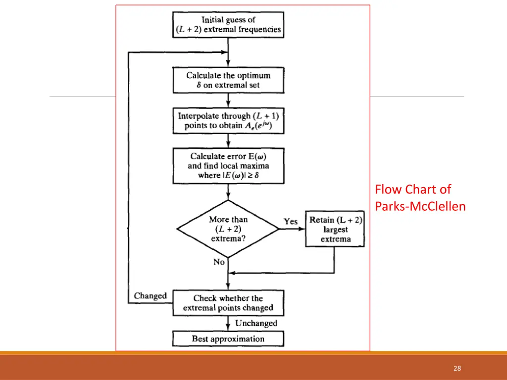 flow chart of parks mcclellen