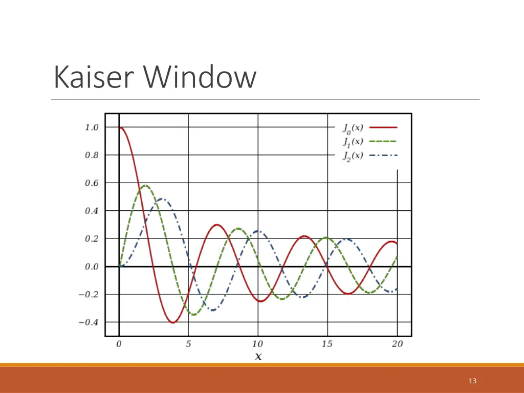 kaiser window 1