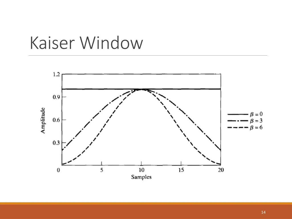 kaiser window 2