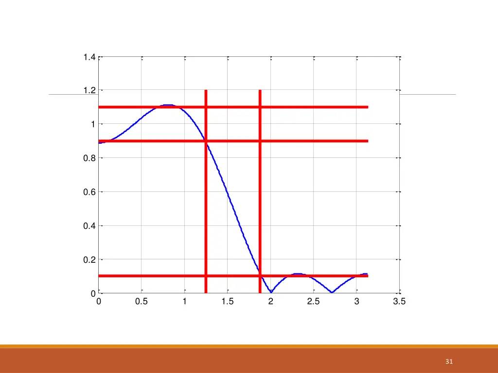 slide31