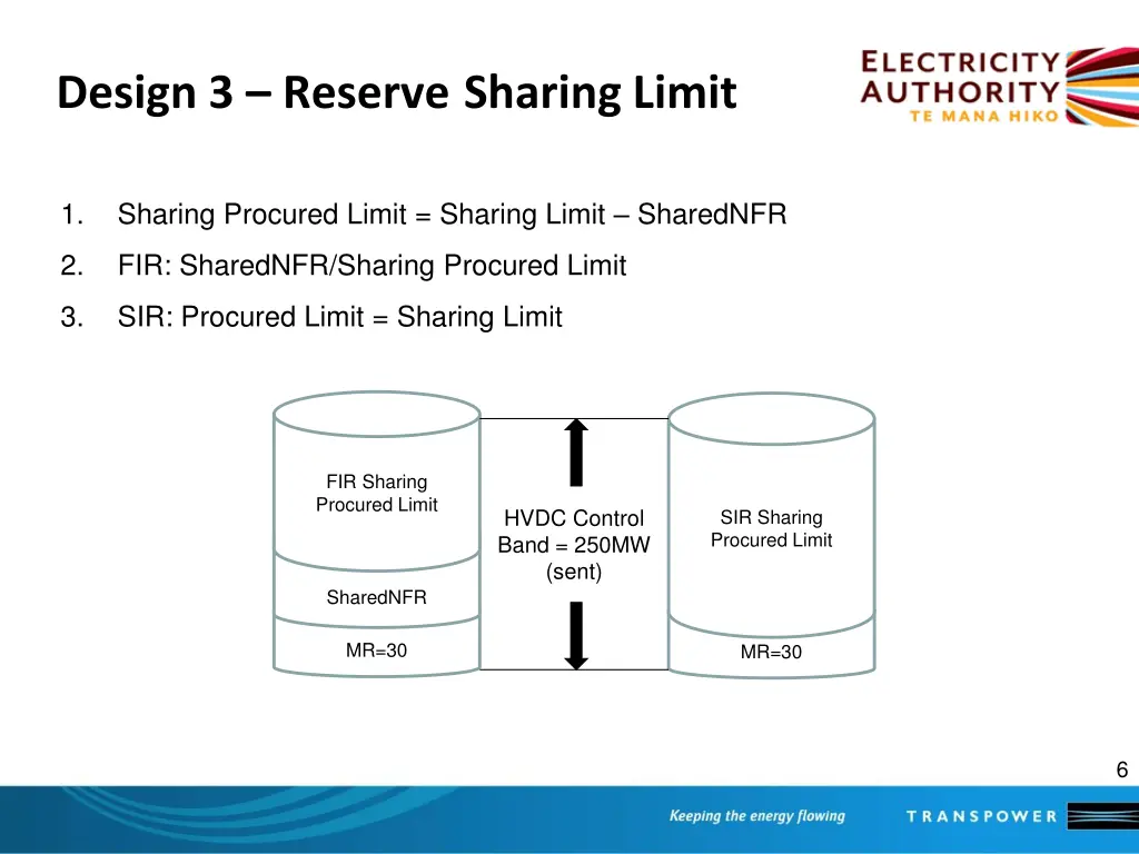 design 3 reserve sharing limit