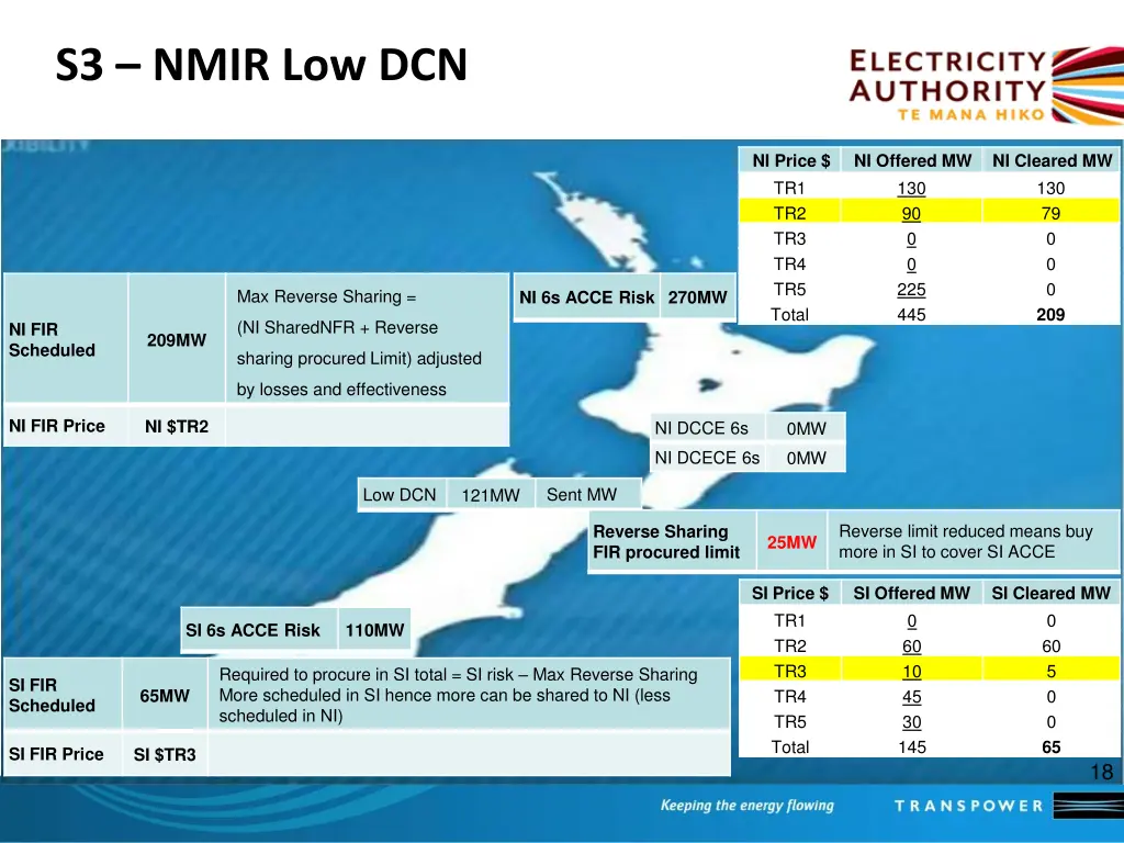s3 nmir low dcn 1