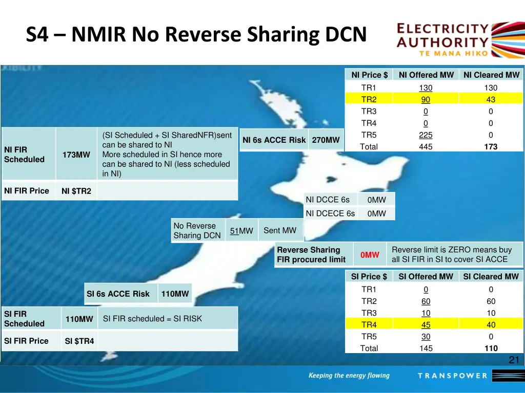 s4 nmir no reverse sharing dcn 1