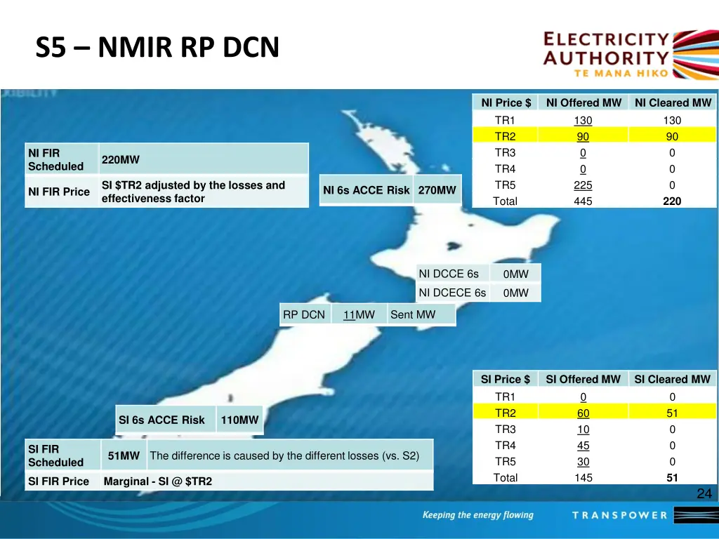 s5 nmir rp dcn 1