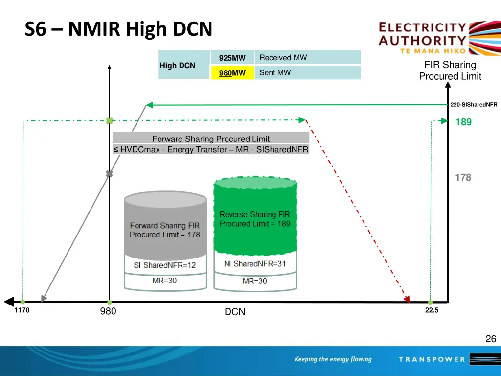 s6 nmir high dcn