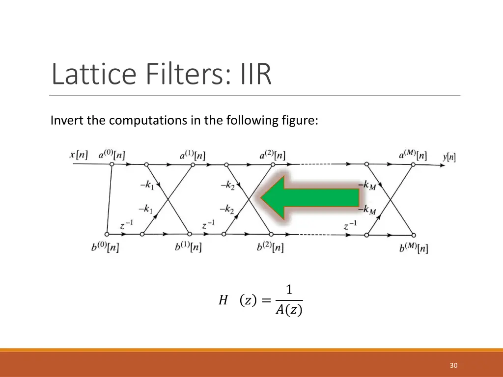 lattice filters iir