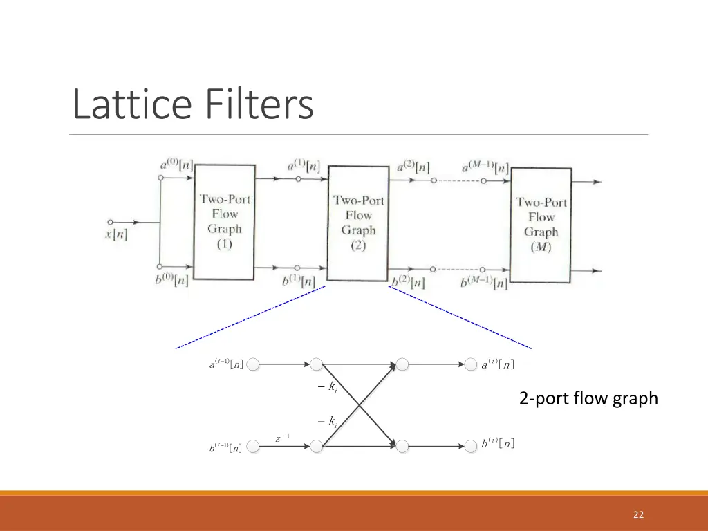 lattice filters