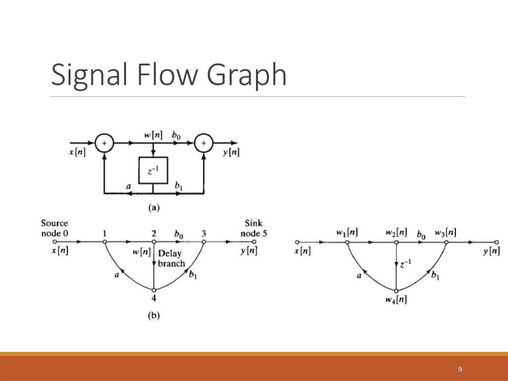 signal flow graph 1