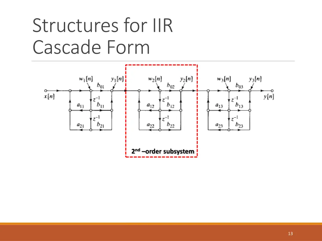 structures for iir cascade form 1