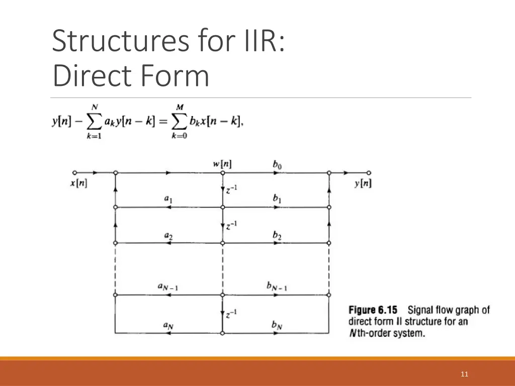 structures for iir direct form 1