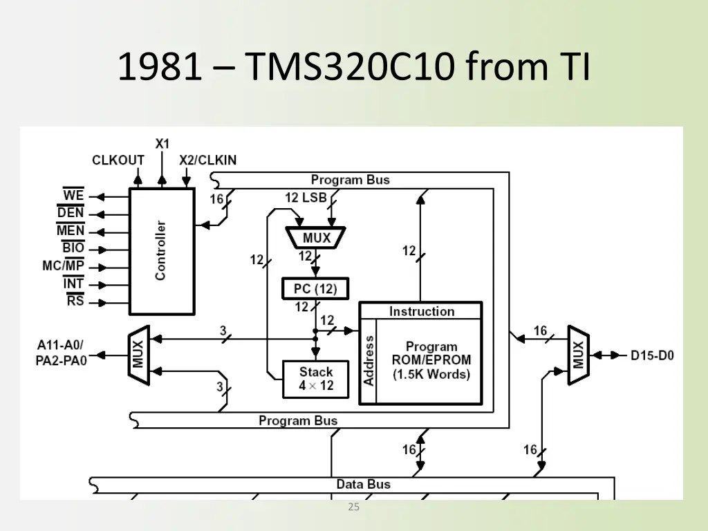 1981 tms320c10 from ti